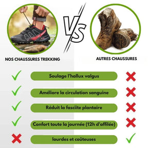 Chaussures De Randonnée Ortho+