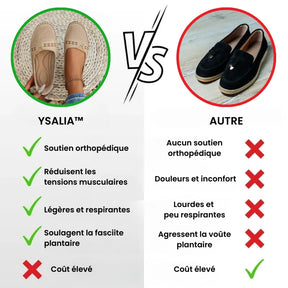 Ballerines Orthopédiques | Élégance &amp; Confort