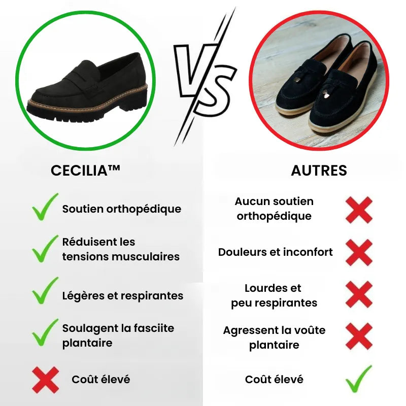 Mocassins Confortables | Souplesse &amp; Maintien